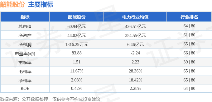 股票行情快报：韶能股份（000601）7月16日主力资金净买入3683.02万元