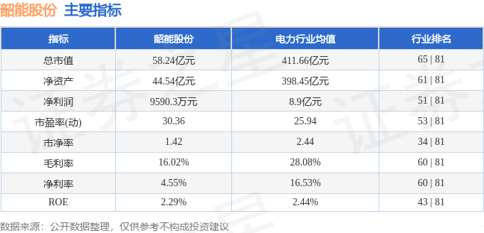 股票行情快报:韶能股份(000601)8月20日主力资金净买入1054.40万元