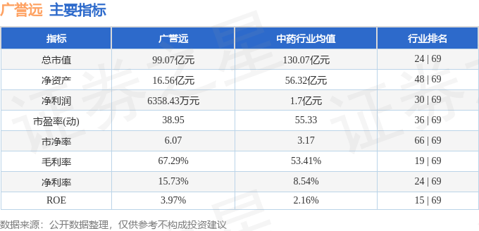股票行情快报：广誉远（600771）7月16日主力资金净卖出1568.43万元