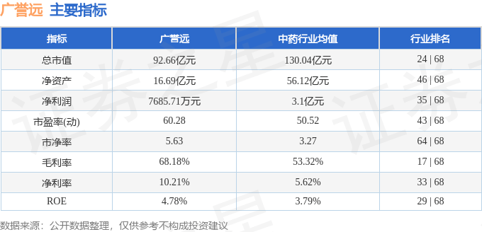 股票行情快报：广誉远（600771）9月26日主力资金净卖出1103.83万元