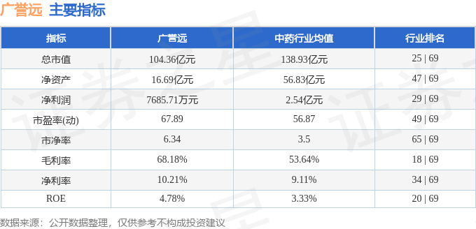 股票行情快报：广誉远（600771）8月22日主力资金净买入530.93万元