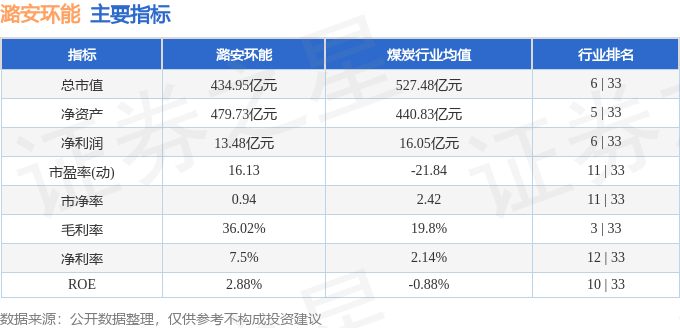 股票行情快报：潞安环能（601699）9月25日主力资金净卖出1.22亿元