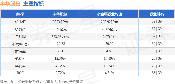 股票行情快报：丰华股份（600615）7月15日主力资金净卖出283.13万元