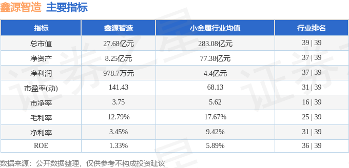 股票行情快报：鑫源智造（600615）9月4日主力资金净卖出460.24万元