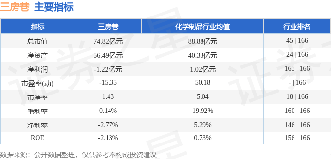 股票行情快报：三房巷（600370）8月19日主力资金净买入148.63万元