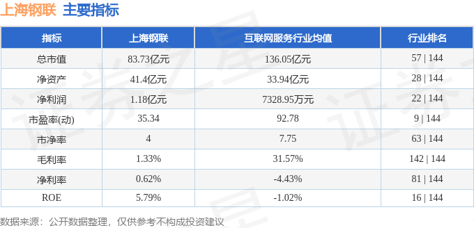 上海钢联（300226）10月15日主力资金净买入1193.93万元