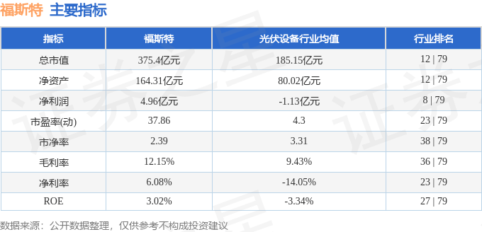 股票行情快报：福斯特（603806）9月2日主力资金净卖出4857.53万元