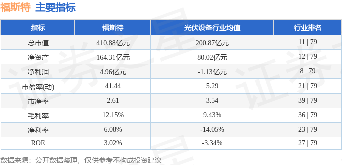 股票行情快报：福斯特（603806）9月19日主力资金净买入1195.89万元
