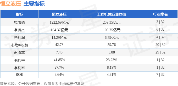 股票行情快报：恒立液压（601100）10月20日主力资金净买入1967.86万元