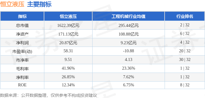 股票行情快报：恒立液压（601100）2月5日主力资金净卖出1.84亿元
