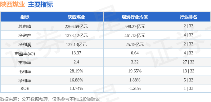 股票行情快报：陕西煤业（601225）2月12日主力资金净卖出1889.46万元