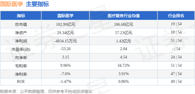 股票行情快报：国际医学（000516）4月30日主力资金净卖出876.27万元