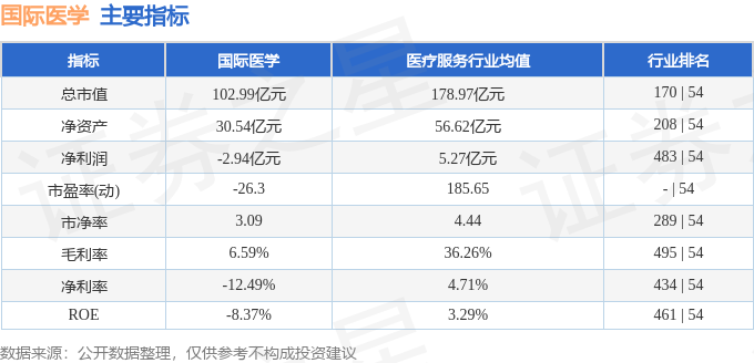 股票行情快报：国际医学（000516）4月21日主力资金净卖出2042.86万元