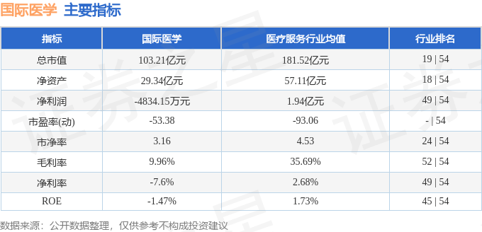 股票行情快报：国际医学（000516）4月27日主力资金净卖出1242.71万元