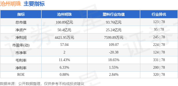 股票行情快报：沧州明珠（002108）4月22日主力资金净买入3455.72万元