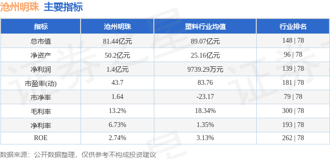 股票行情快报:沧州明珠(002108)4月13日主力资金净卖出2374.74万元