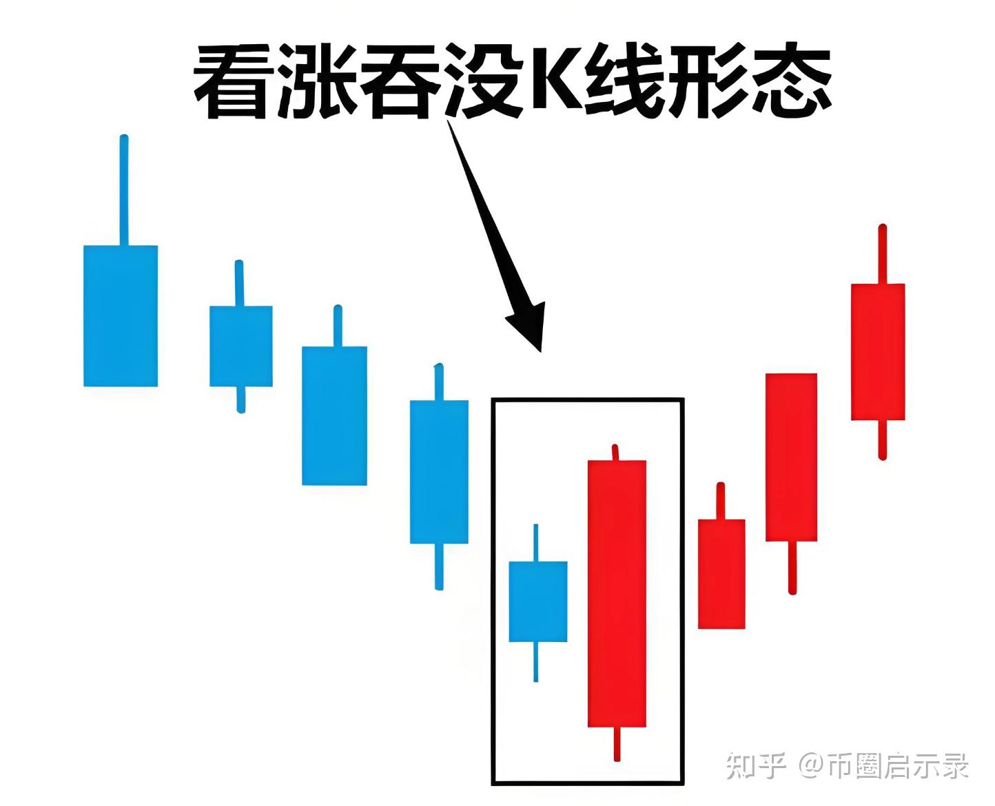 炒币怎么看线(炒币怎么看均线)