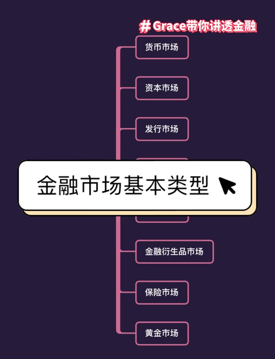 试述我国债券流通市场的交易方式(简述我国的债券市场以及市场上的交易品种)