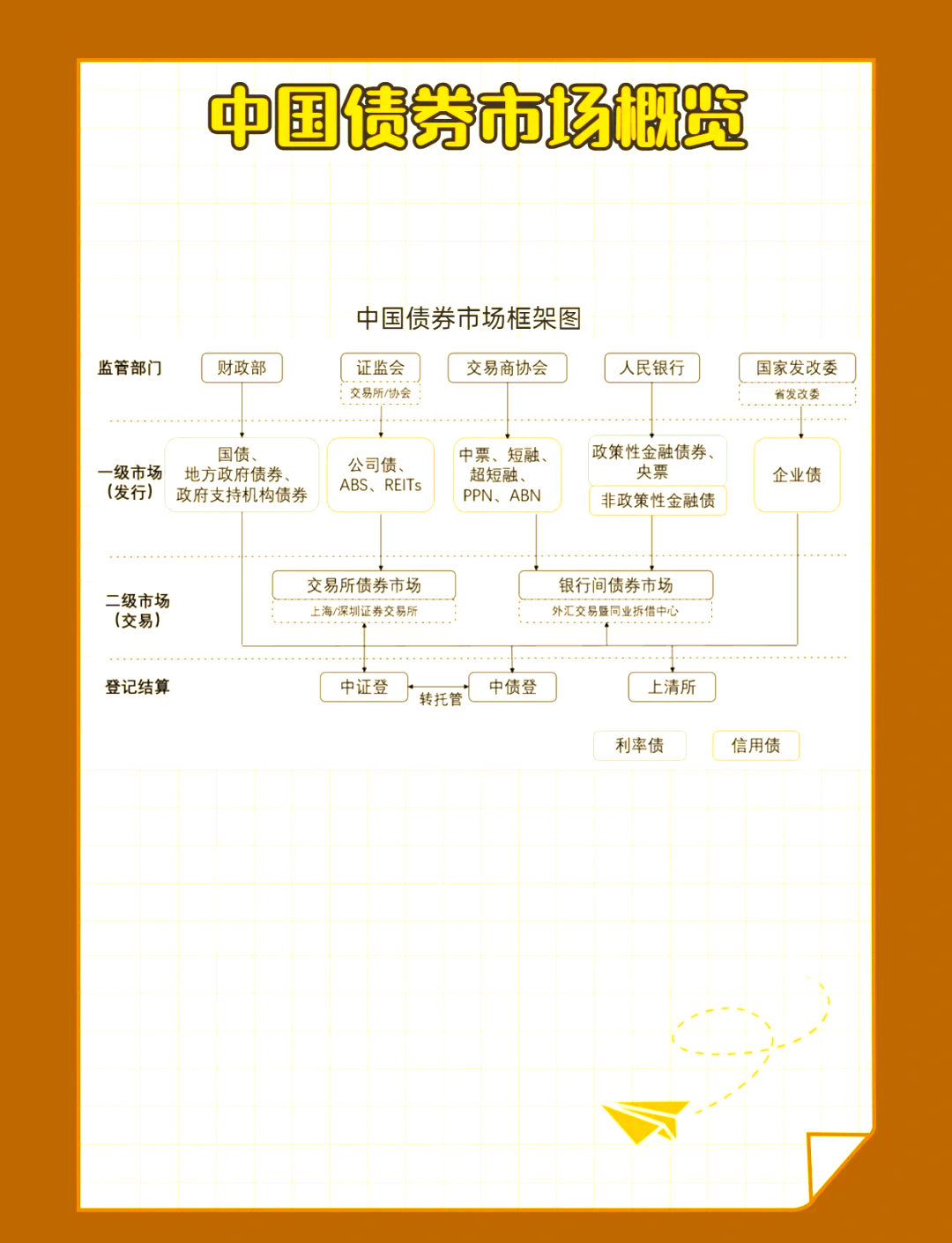 债券怎么交易的(债券市场怎么交易)