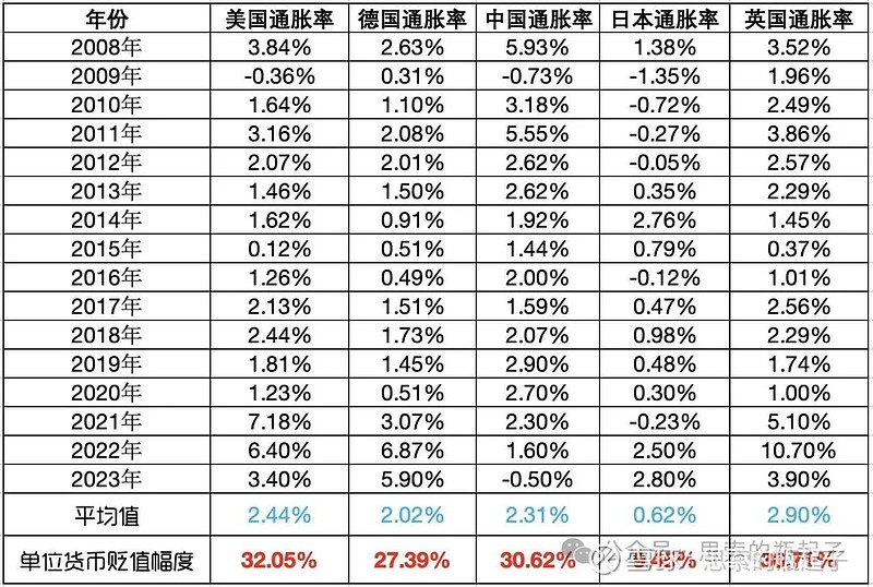 土耳其货币货币贬值(土耳其货币货币贬值原因)