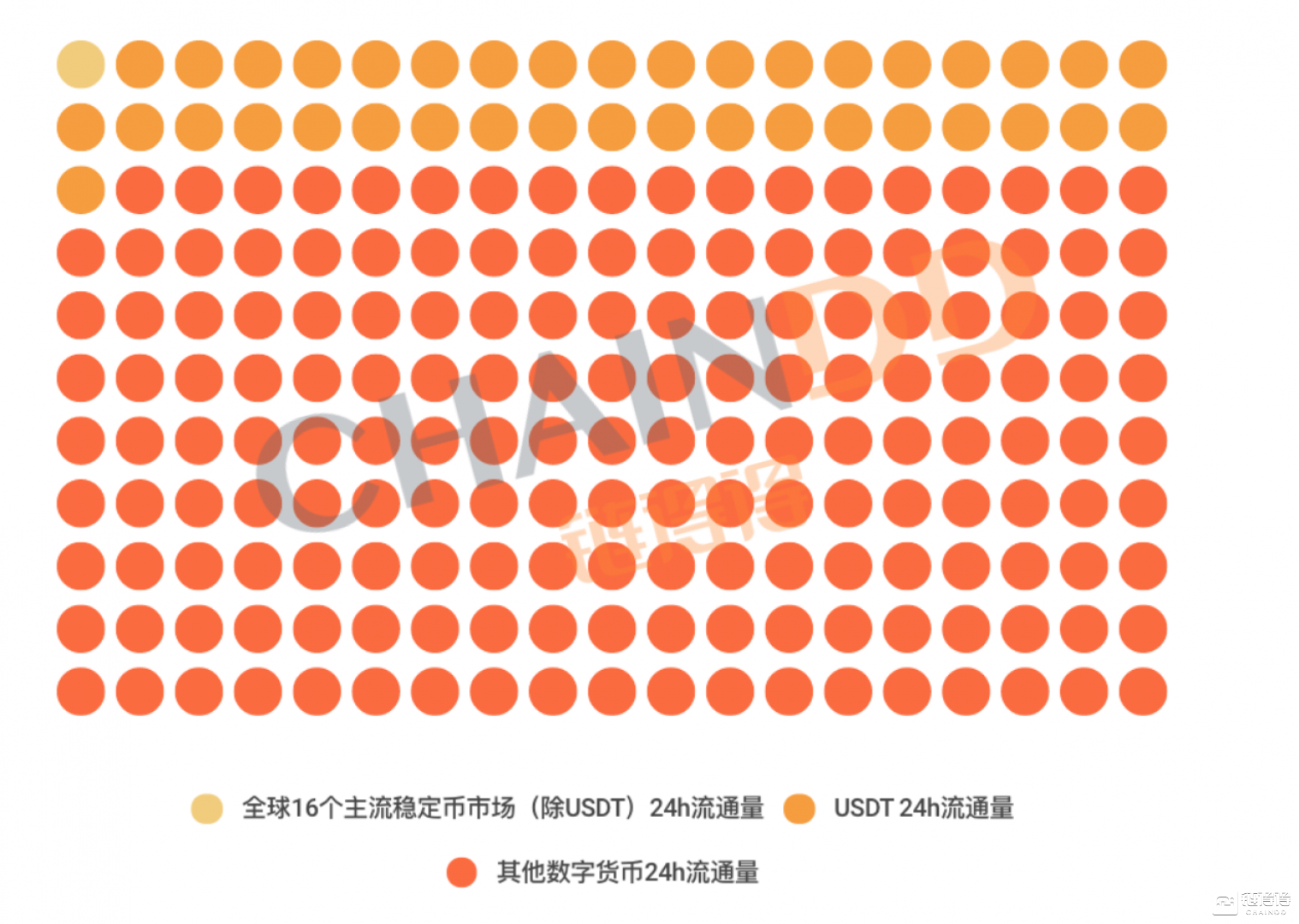 主流币如何选(主流币哪个潜力最大) 主流币如何选(主流币哪个潜力最大)