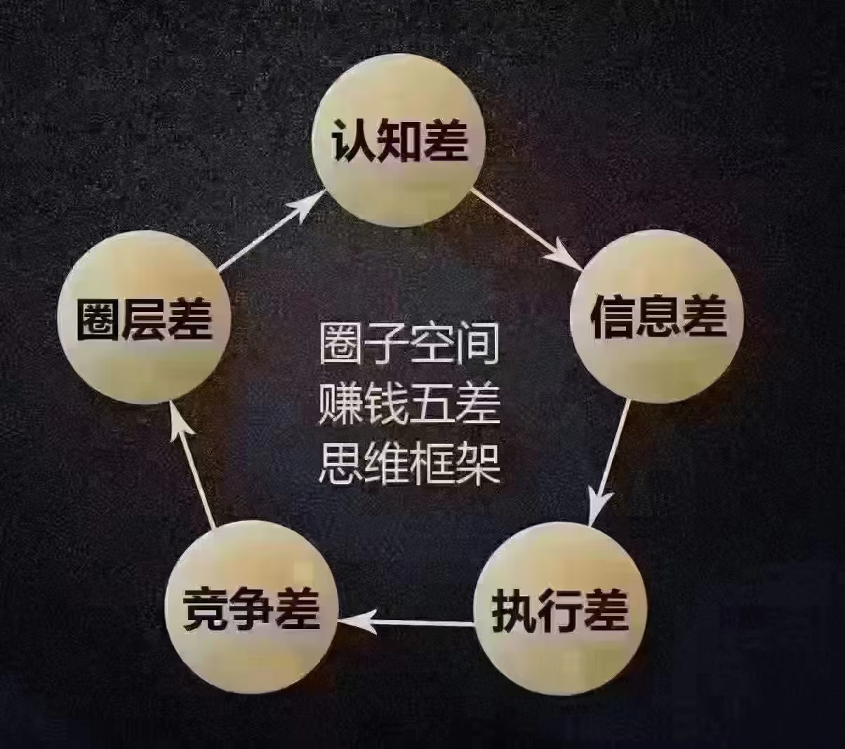 为什么币圈会火(币圈为啥这会儿主流币都在暴跌)