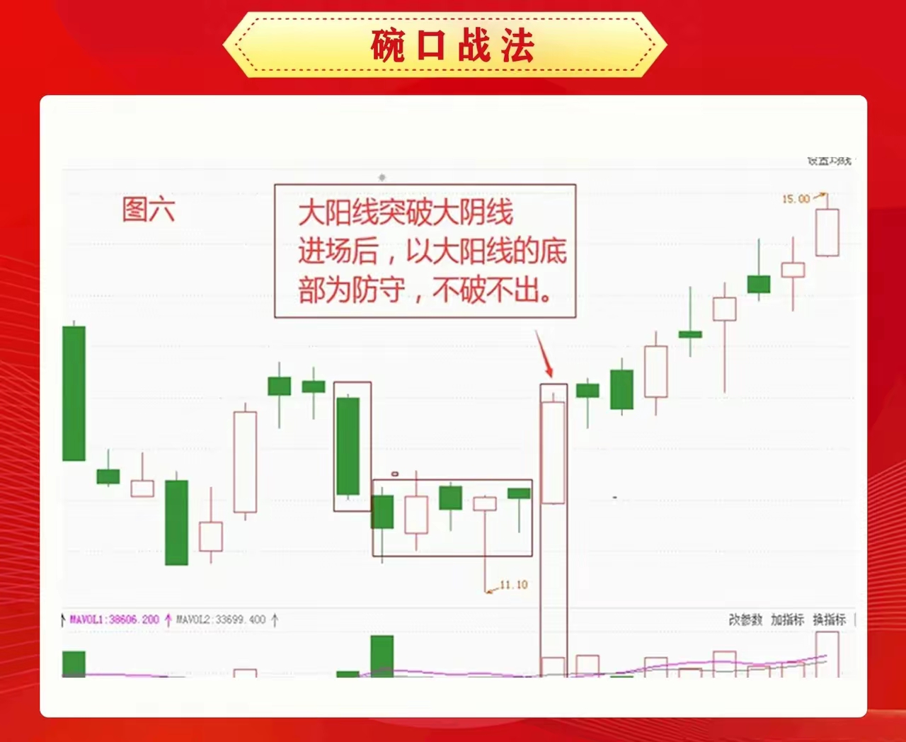 炒币k线图分析法(炒币k线图各代表什么)